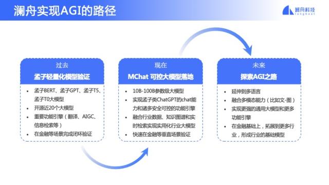 国内AI初创企业Top 5，谁是中国的Open AI？