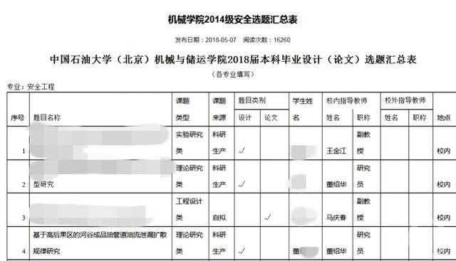 ▲董某某的本科毕业论文标题。 图片来源/中国石油大学(北京)官网
