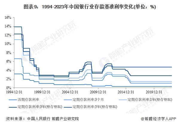 多家银行宣布下调！定期存款利率告别“3时代”【附94年至今银行存款利率变化】