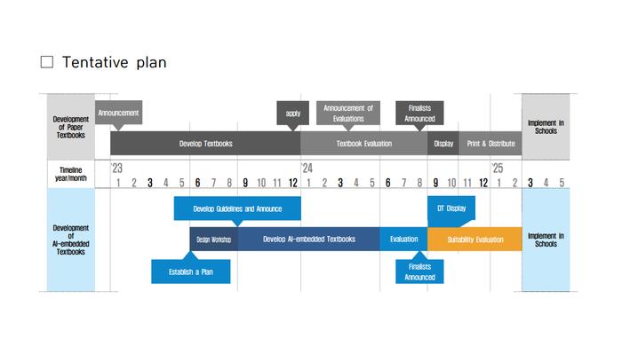 韩国教育部官宣：AI赋能的教科书将在2025年进入中小学课堂