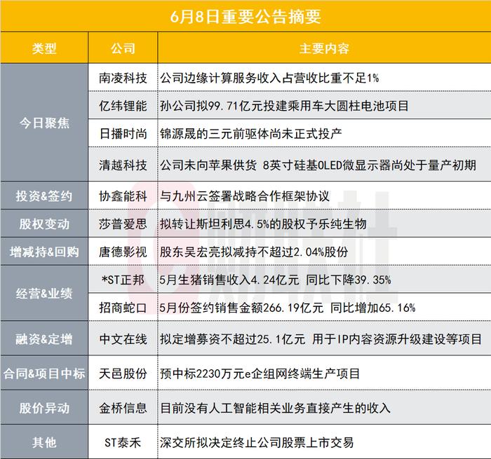 占营收比重不足1%！20CM涨停边缘计算概念股披露股价异动公告