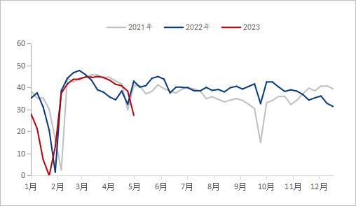 Mysteel参考丨2023年全国焊管市场运行情况分析及后市展望