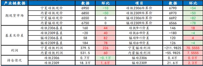 东吴期货研究所策略参考｜“卡霍夫卡水电站大坝遭袭”后，拜登回应：我们将继续援助乌克兰！原油系再遭拉升，后市将如何演绎？