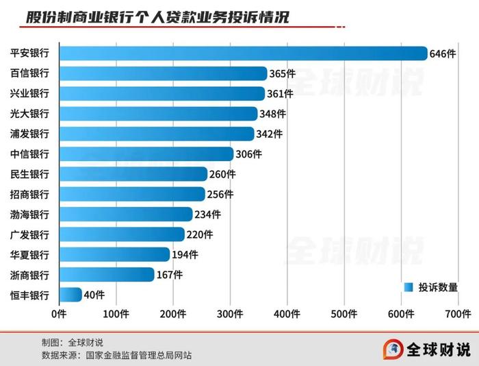 体量不大的百信银行个贷投诉量冲至股份行第二，直销银行前景不明