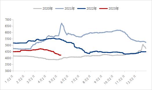 Mysteel参考丨2023年全国焊管市场运行情况分析及后市展望