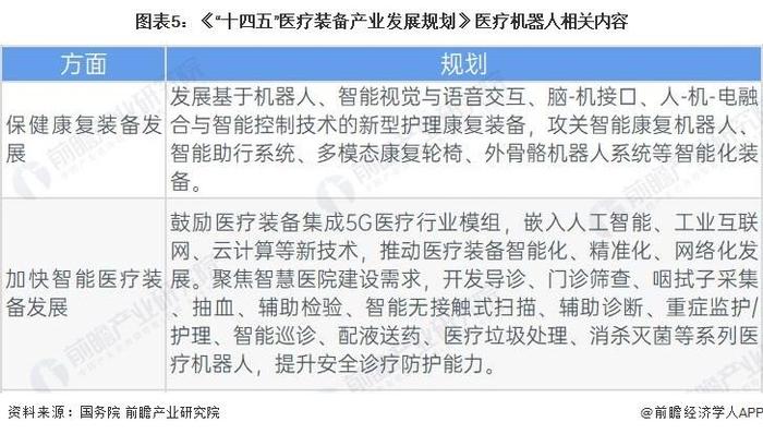 重磅！2023年中国及31省市医疗机器人行业政策汇总及解读（全）：引导智能化发展 攻克关键技术