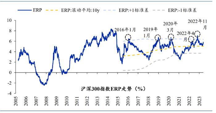 来源:Wind,华福证券研究所