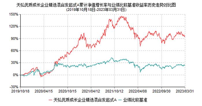 数据来源:基金一季报,截至2023-3-31,过去业绩不代表未来