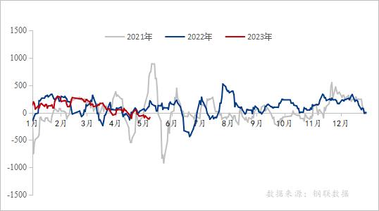 Mysteel参考丨2023年全国焊管市场运行情况分析及后市展望