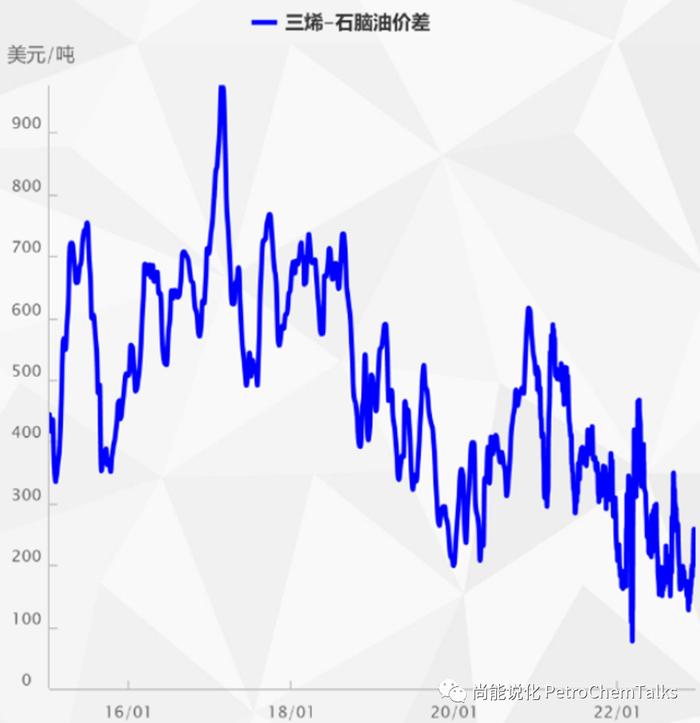 “原油—成品油/石脑油—化工品”谁是链上的老大？