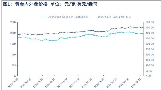 加息概率上升 中期贵金属或仍存上行空间