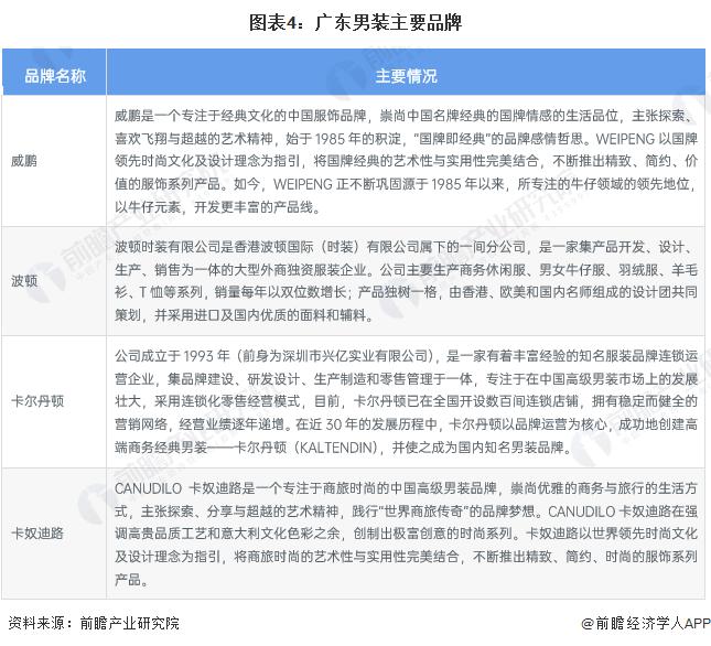 2023年广东男装产业发展现状及市场规模分析：市场总体稳定 转型紧迫性上升【组图】