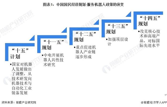 重磅！2023年中国及31省市医疗机器人行业政策汇总及解读（全）：引导智能化发展 攻克关键技术