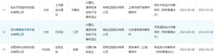 清越科技：未向苹果供货 山石网科股东拟减持不超6.45%