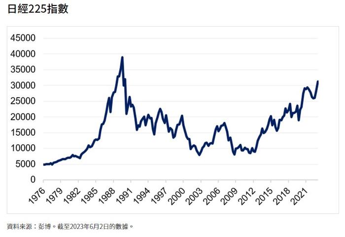 景顺：年内日本股市有望跑赢其他成熟市场 结束孳息率曲线控制或对股市造成压力