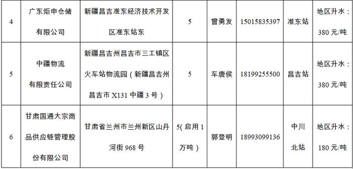 新品种即将上市！氧化铝期货合约内容及相关业务规则速览