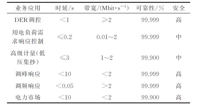 虚拟电厂如何解决调频难题？深圳的答案是5G网络切片