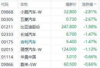 政策利好能否提振市场？港股三大指数涨跌不一 房地产股涨幅居前