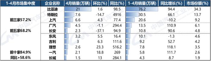 比亚迪今年将推出全新品牌！王传福警告：汽车行业已进入淘汰赛阶段，未来3-5年将发生大变革！什么信号？