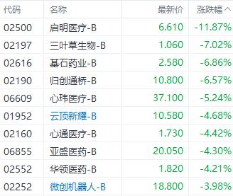 政策利好能否提振市场？港股三大指数涨跌不一 房地产股涨幅居前