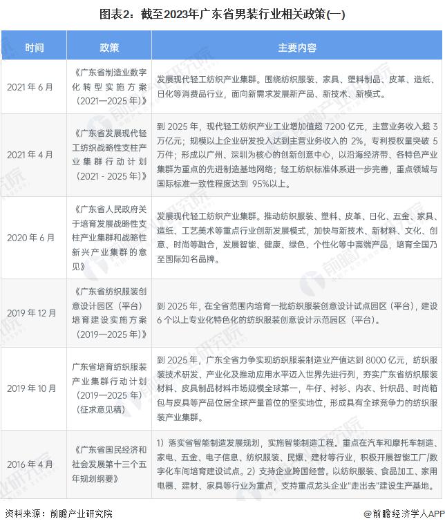 2023年广东男装产业发展现状及市场规模分析：市场总体稳定 转型紧迫性上升【组图】