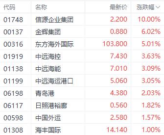 政策利好能否提振市场？港股三大指数涨跌不一 房地产股涨幅居前