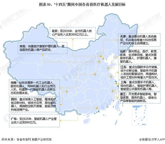 重磅！2023年中国及31省市医疗机器人行业政策汇总及解读（全）：引导智能化发展 攻克关键技术