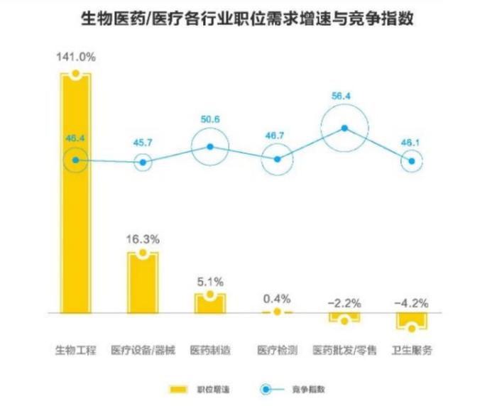 辉瑞不及再鼎？175家biopharma员工薪资待遇比较