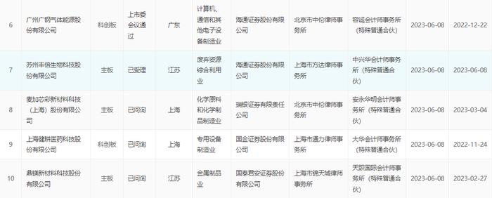 清越科技：未向苹果供货 山石网科股东拟减持不超6.45%