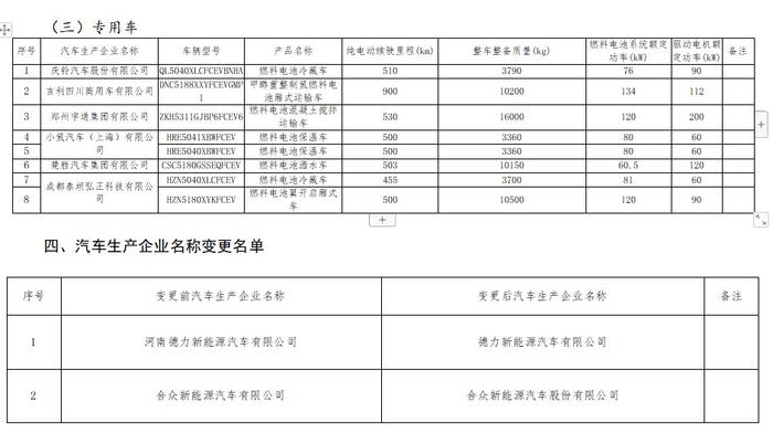 工信部公布免征车辆购置税的新能源汽车车型目录（第六十六批） 比亚迪宋 Pro等车型在列