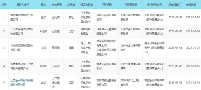 清越科技：未向苹果供货 山石网科股东拟减持不超6.45%