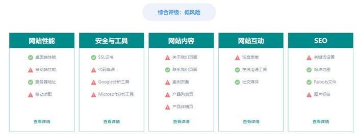 10个做谷歌广告的企业，7个在用丝路赞增效