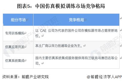 2023年中国计算机仿真行业发展现状分析 仿真模拟训练以专用模拟为主【组图】