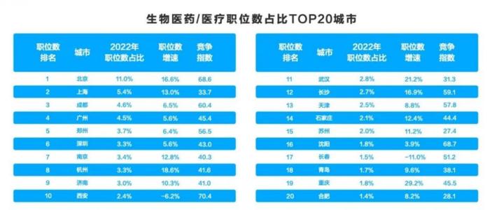 辉瑞不及再鼎？175家biopharma员工薪资待遇比较