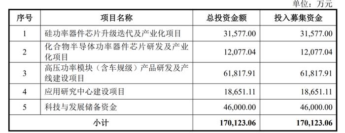 尚阳通冲刺科创板IPO：年前股东突击入股，估值一年暴增近七倍