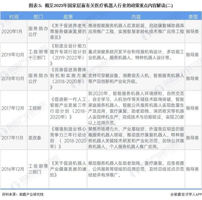 重磅！2023年中国及31省市医疗机器人行业政策汇总及解读（全）：引导智能化发展 攻克关键技术