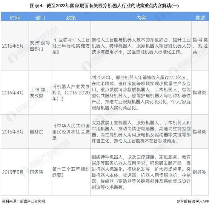 重磅！2023年中国及31省市医疗机器人行业政策汇总及解读（全）：引导智能化发展 攻克关键技术