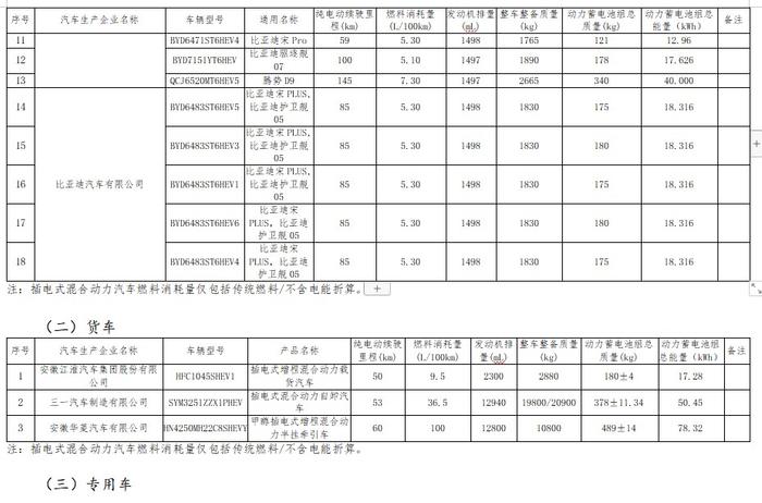 工信部公布免征车辆购置税的新能源汽车车型目录（第六十六批） 比亚迪宋 Pro等车型在列