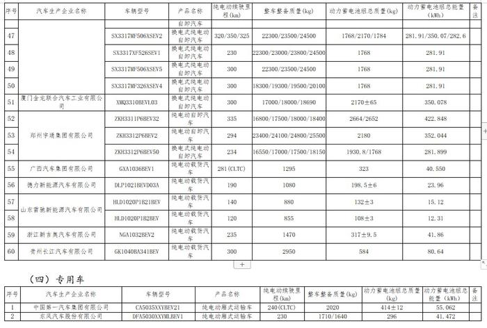 工信部公布免征车辆购置税的新能源汽车车型目录（第六十六批） 比亚迪宋 Pro等车型在列