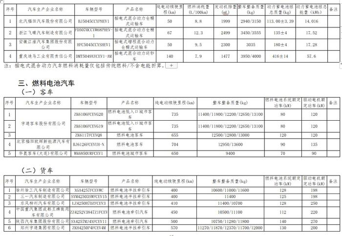 工信部公布免征车辆购置税的新能源汽车车型目录（第六十六批） 比亚迪宋 Pro等车型在列