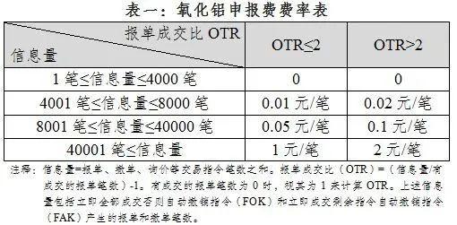 新品种即将上市！氧化铝期货合约内容及相关业务规则速览