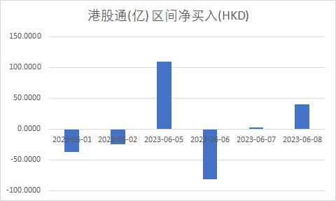 政策利好能否提振市场？港股三大指数涨跌不一 房地产股涨幅居前