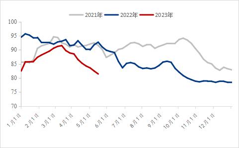 Mysteel参考丨2023年全国焊管市场运行情况分析及后市展望