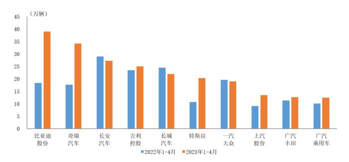 比亚迪今年将推出全新品牌！王传福警告：汽车行业已进入淘汰赛阶段，未来3-5年将发生大变革！什么信号？