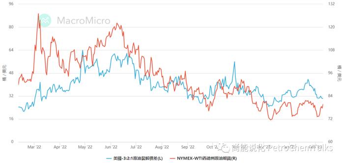 “原油—成品油/石脑油—化工品”谁是链上的老大？