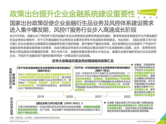 艾瑞咨询：2023年中国大宗商品交易及风险管理IT服务市场研究报告