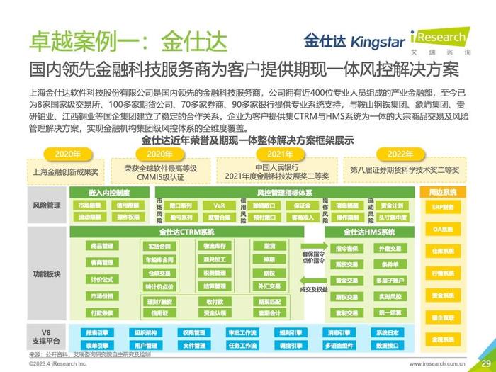 艾瑞咨询：2023年中国大宗商品交易及风险管理IT服务市场研究报告