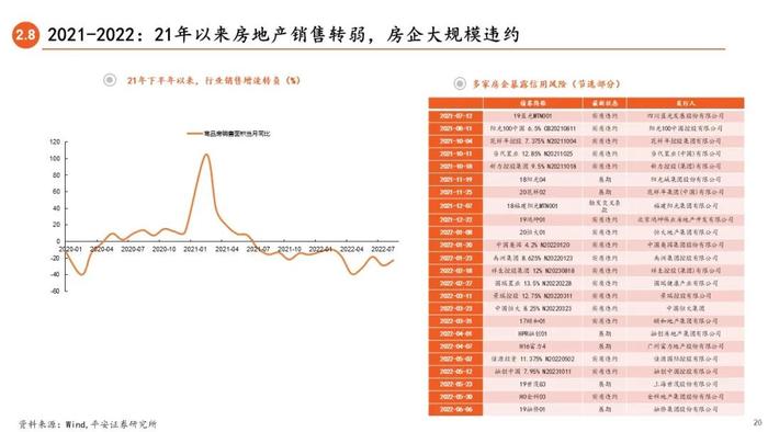 【平安证券】债券深度报告-信用债打破刚兑的前世今生 （2023年版）