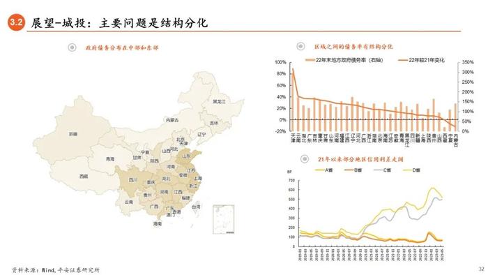 【平安证券】债券深度报告-信用债打破刚兑的前世今生 （2023年版）