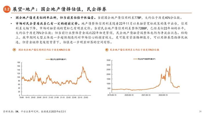 【平安证券】债券深度报告-信用债打破刚兑的前世今生 （2023年版）